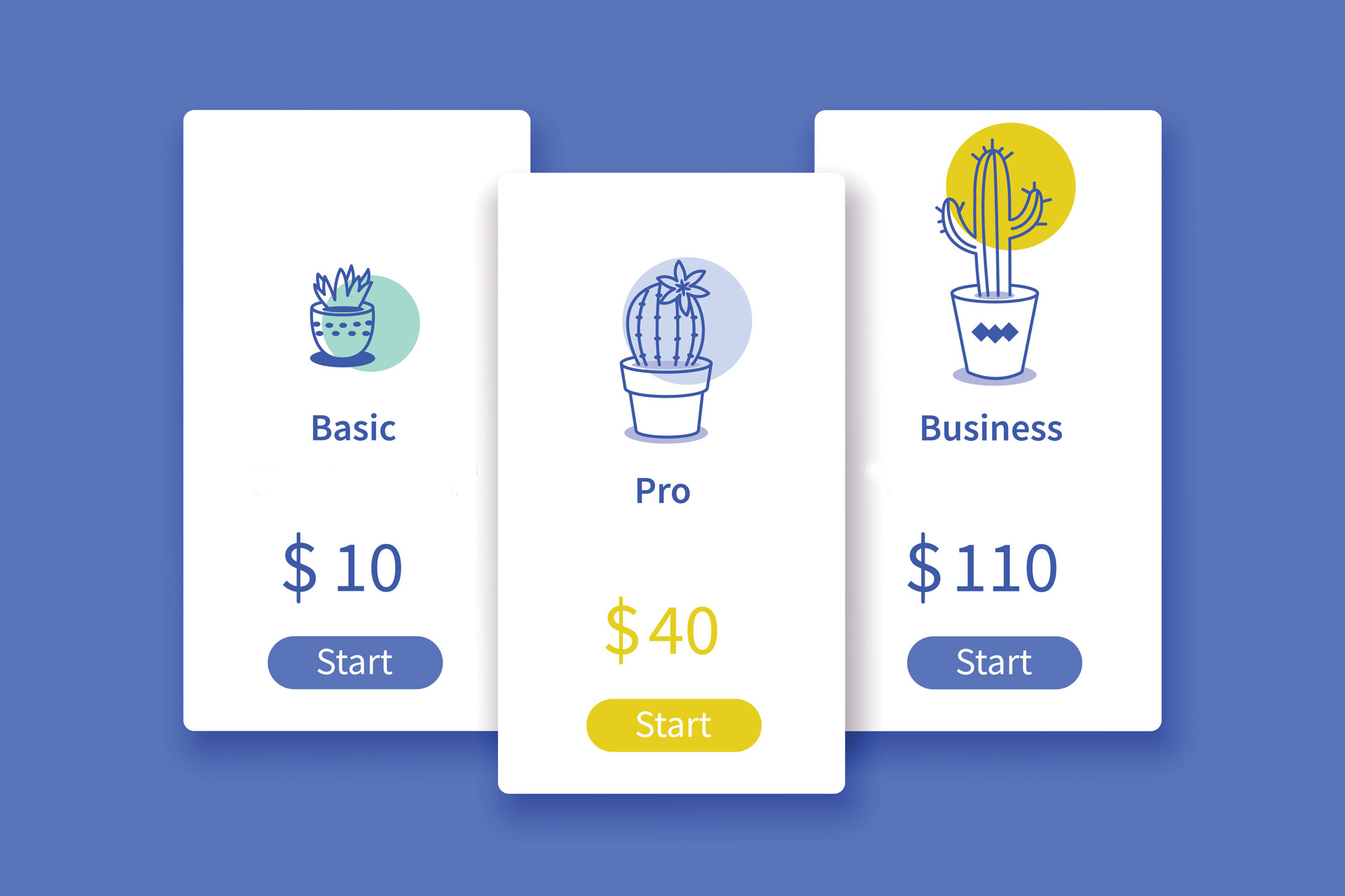 subscription software model pricing