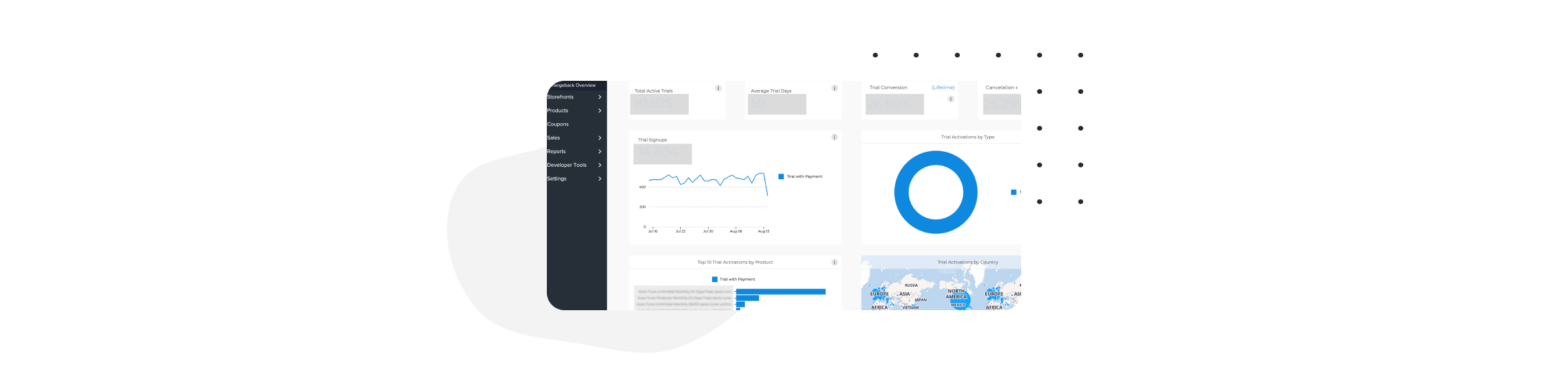 fastspring trial reporting announcement