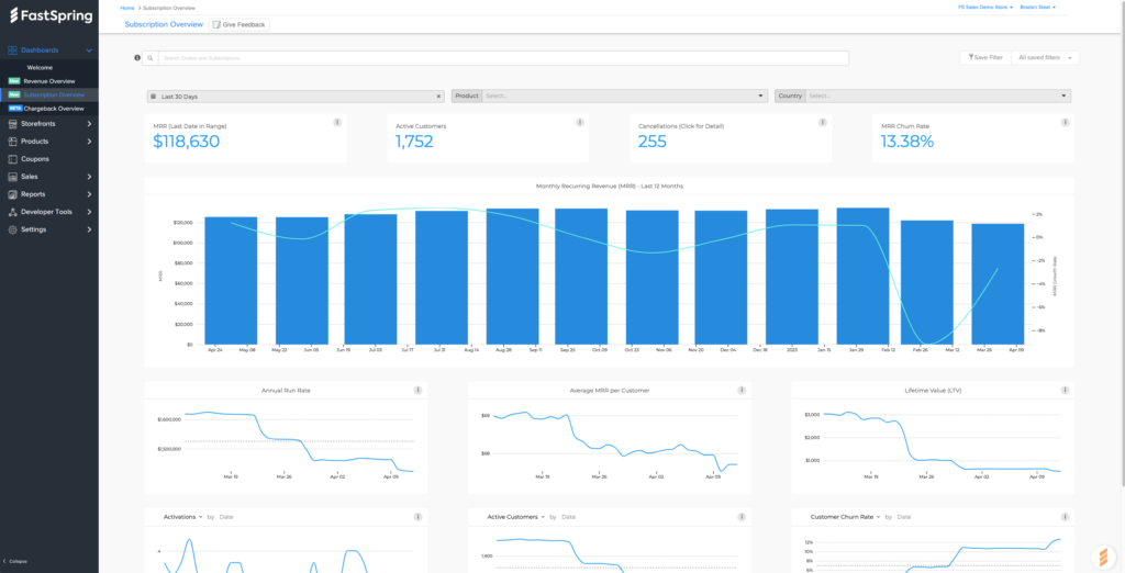 Screenshot of FastSpring platform showing report of monthly recurring revenue and other data points.