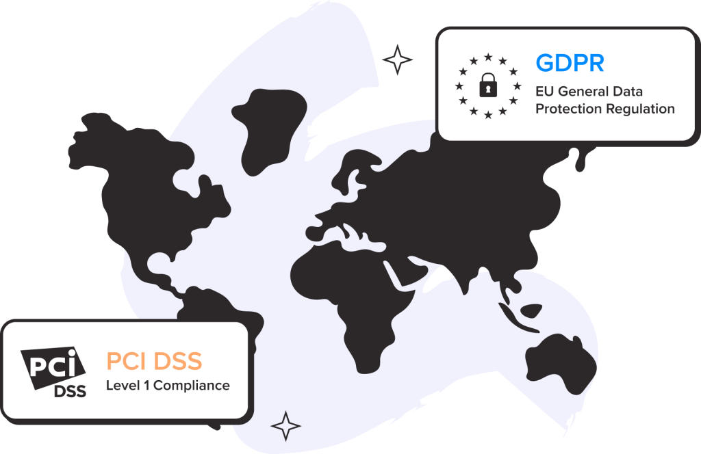FastSpring's GDPR and PCI DSS Compliance