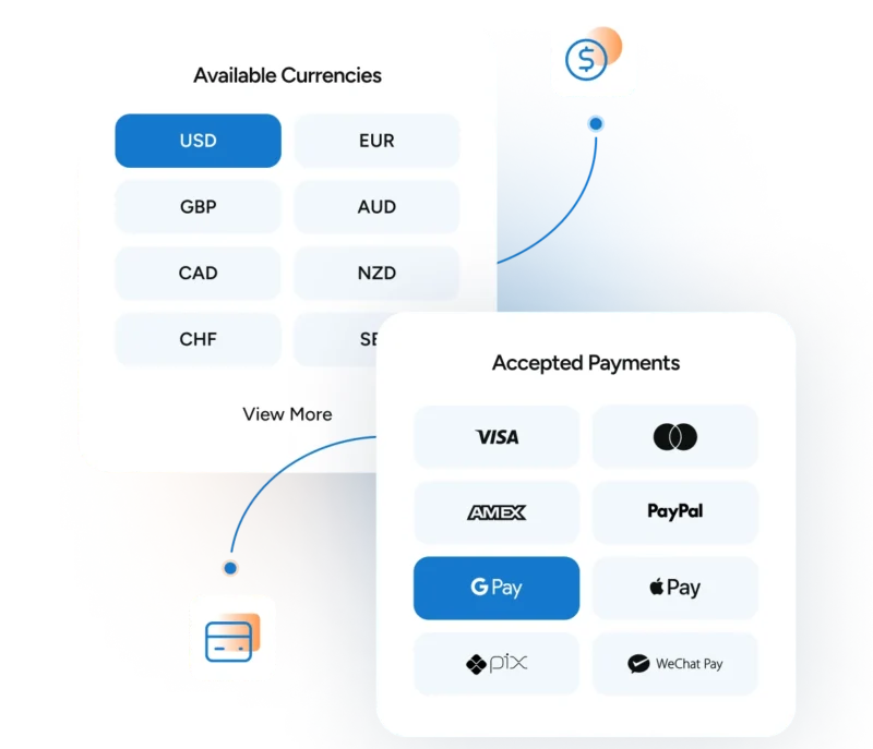 An artistic rendering of the some of the currency and payments options available on FastSpring.